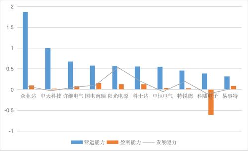 科士達(dá)需深耕品牌建設(shè)擴(kuò)大產(chǎn)品市場(chǎng)位勢(shì)