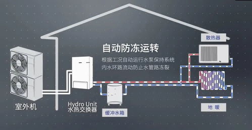 三星中央空調成為住建部工程建設 綠色建筑節能推薦產品