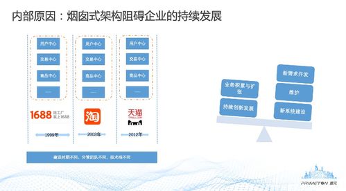 數(shù)據(jù)中臺(tái)的建設(shè)方法與開(kāi)發(fā)實(shí)踐