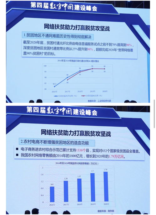 《數字中國建設發展報告（2020）》發布 擘畫發展藍圖，賦能未來中國