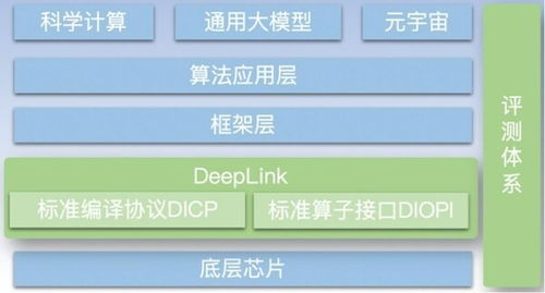 燧原科技加入DeepLink開放計算體系 攜手共建AI軟硬件生態，共筑人工智能應用軟件新未來